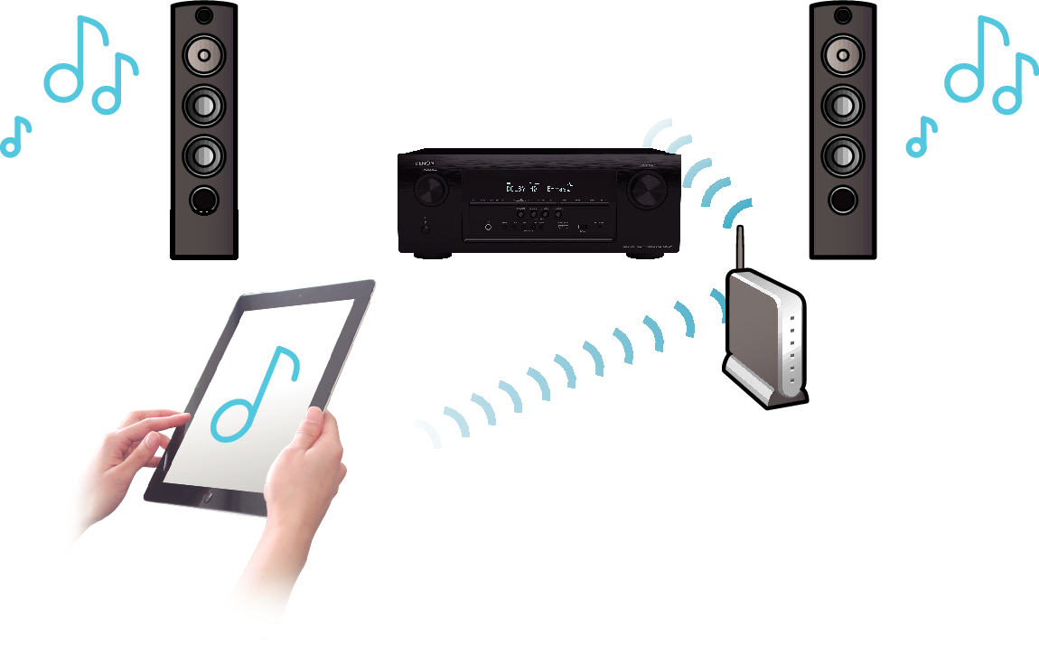 Feature4 AVR-S900WE3